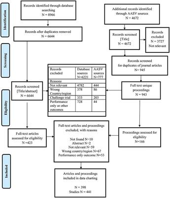 Non-antibiotic Approaches for Disease Prevention and Control in Nursery Pigs: A Scoping Review